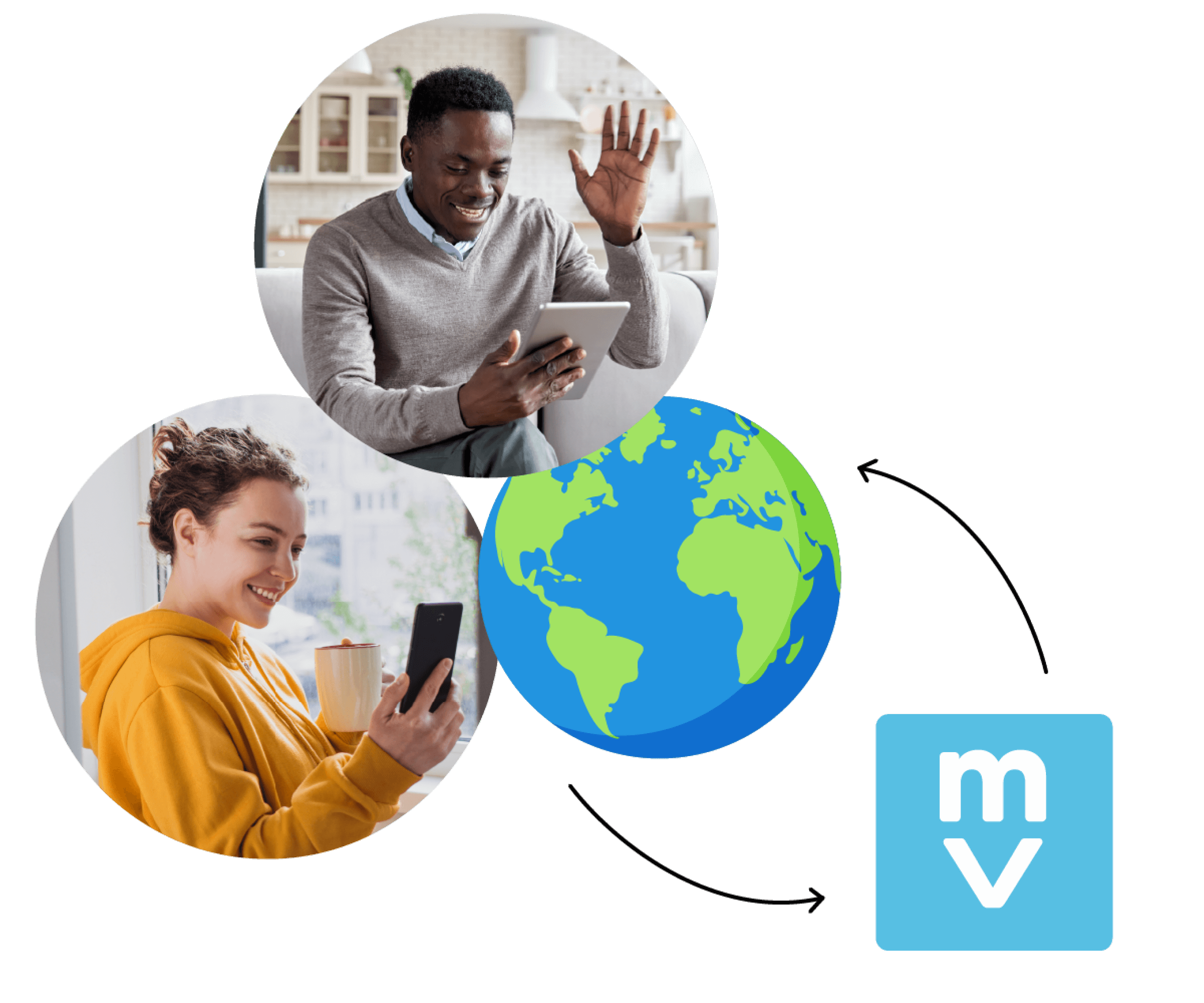Picture of a globe with lines connecting motivosity logos across the world and maybe a group of people doing a facetime call.