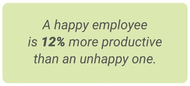 image with text - A happy employee is 12% more productive than an unhappy one