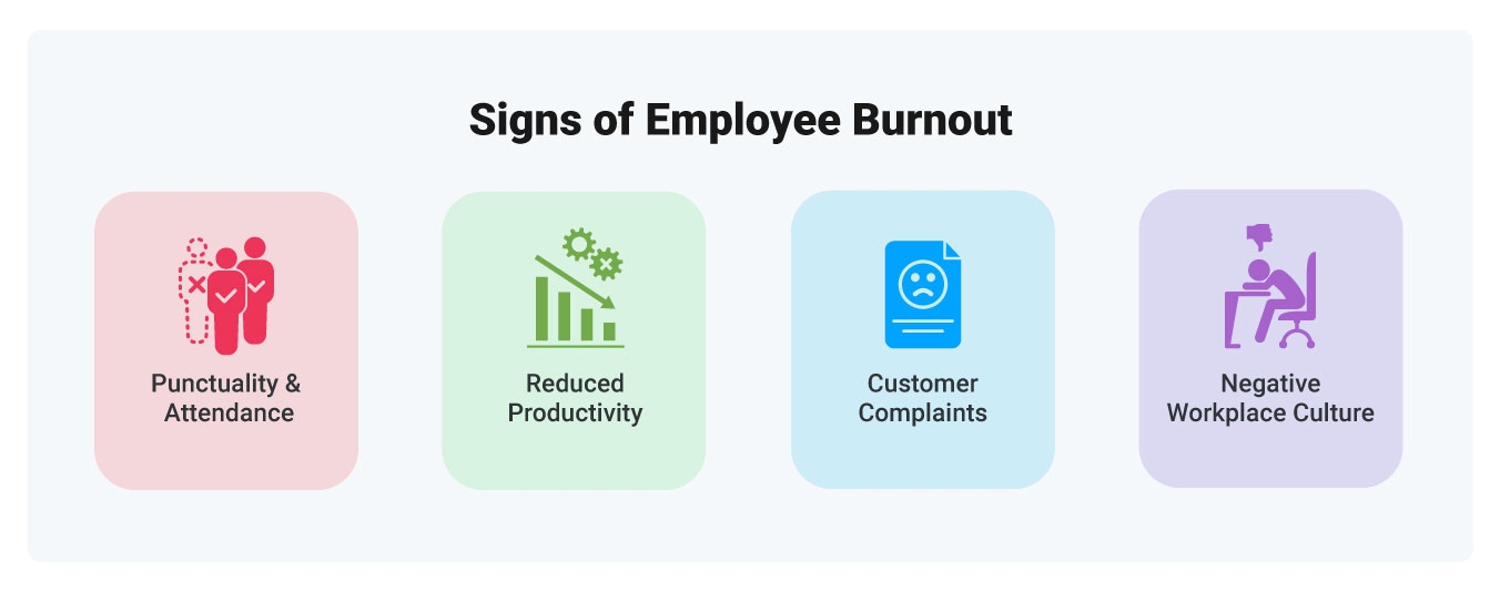 Sings of Employee Burnout | Motivosity