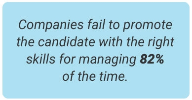 image with text - companies fail to promote the candidate with the right skills for managing 82 perfect of the time